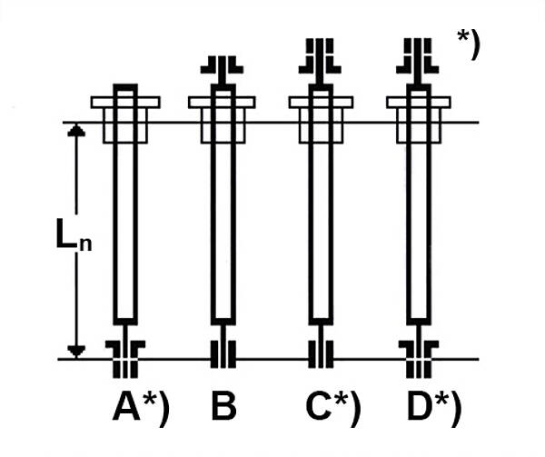 *) Directionally stable clamping