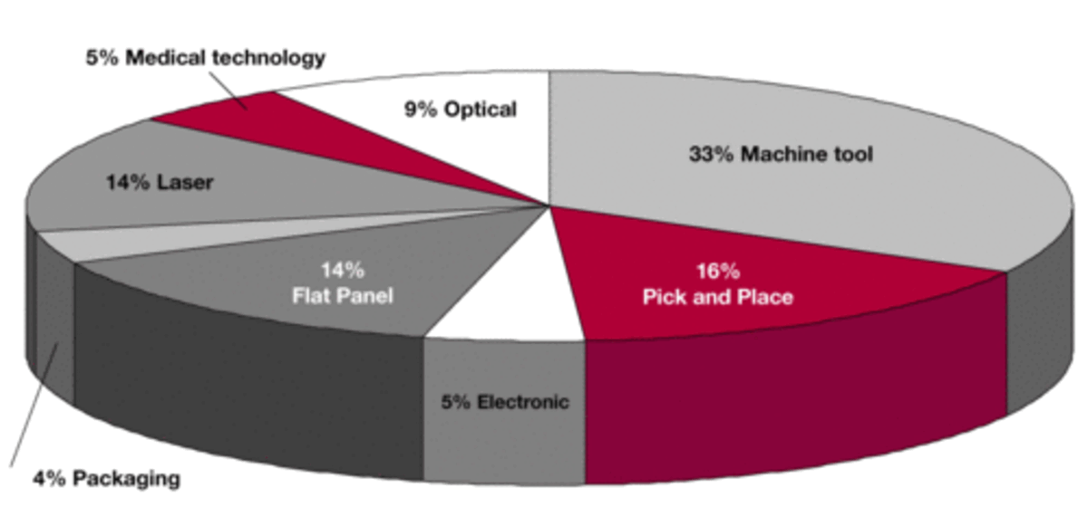 Mineral casting SCHNEEBERGER