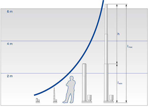 AM telescopic ball screws with different installation lengths and maximum strokes