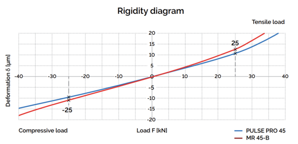 강성 다이어그램 PULSE PRO 강성 다이어그램 PULSE PRO