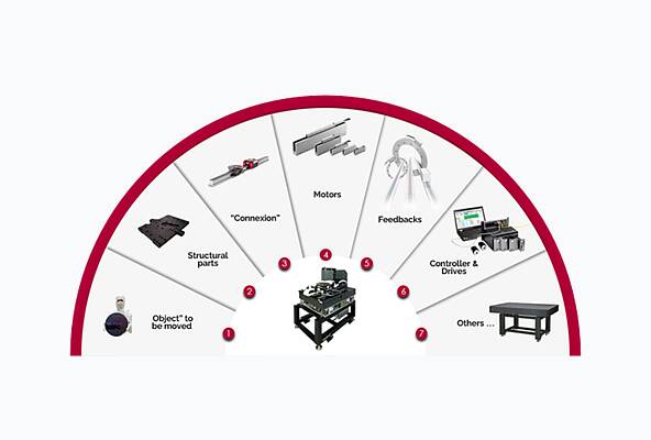 Test Hubseite Systeme