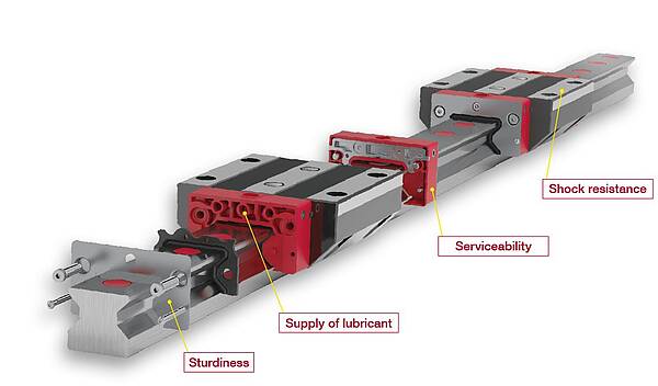 New Profiled Guideways shine through 4 «S»