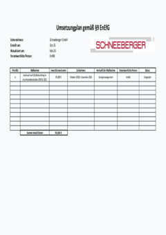 Umsetzungsplan Umsetzungsplan