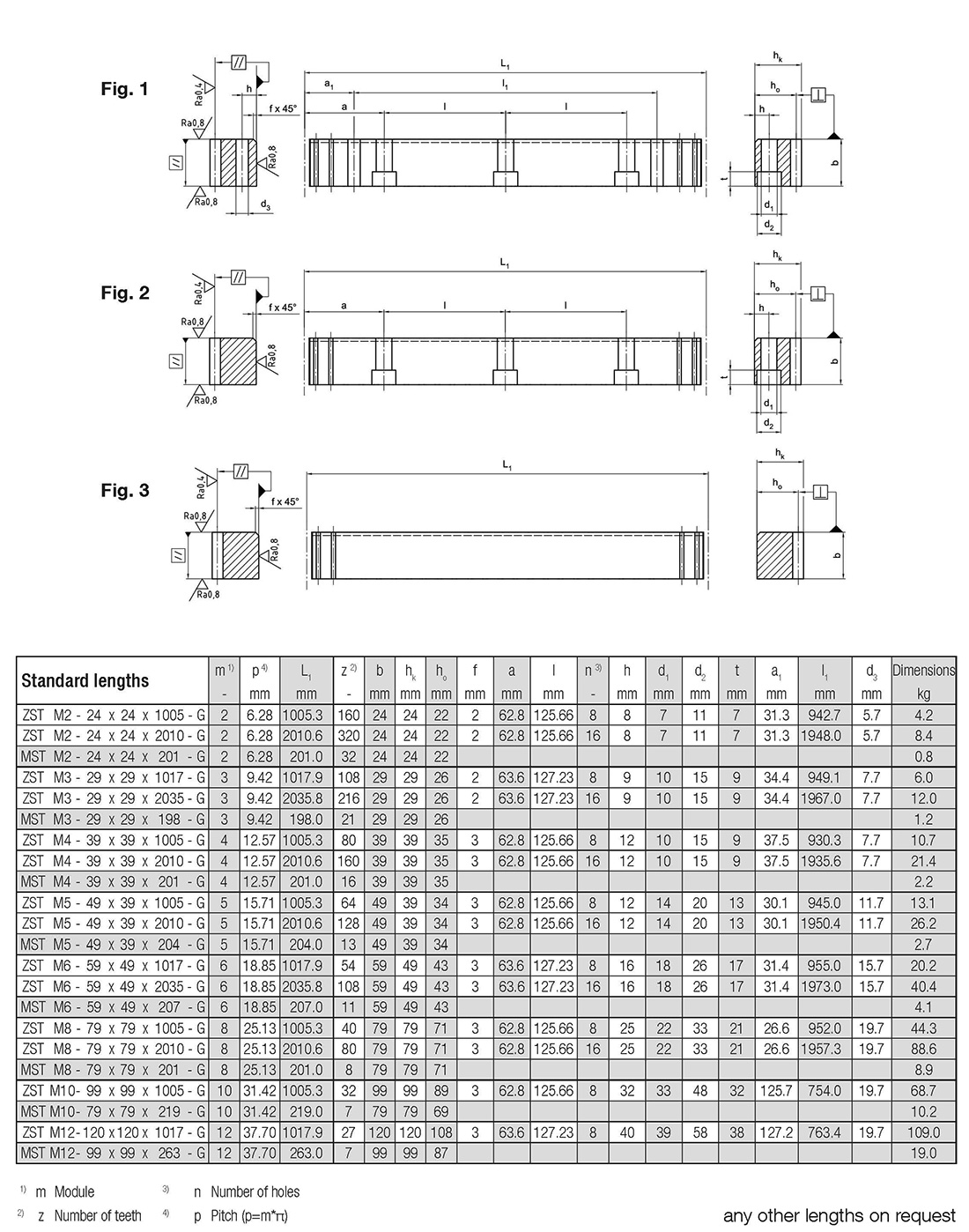 Gear rack made of steel C45KG module 1.5 tooth width 15mm height 15mm ...